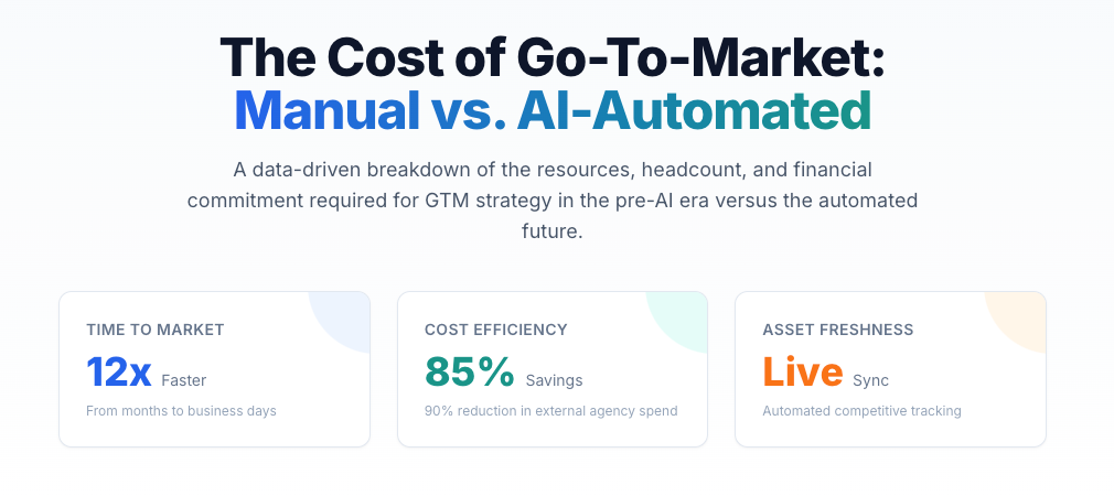 Algorithms Over Agony: Reclaiming 850 Hours of Strategic Sanity